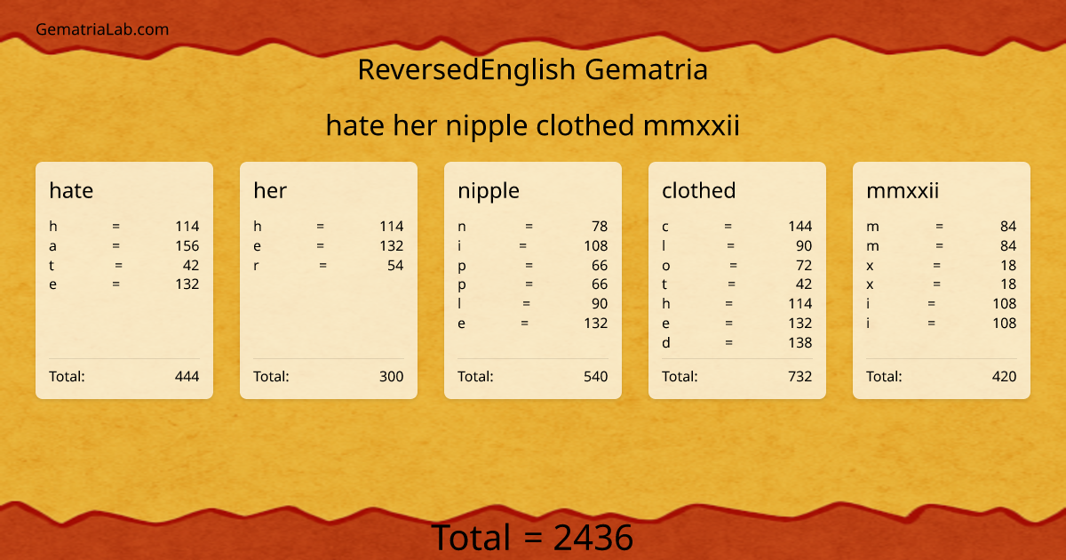 hate her nipple clothed mmxxii in reversedEnglish Gematria